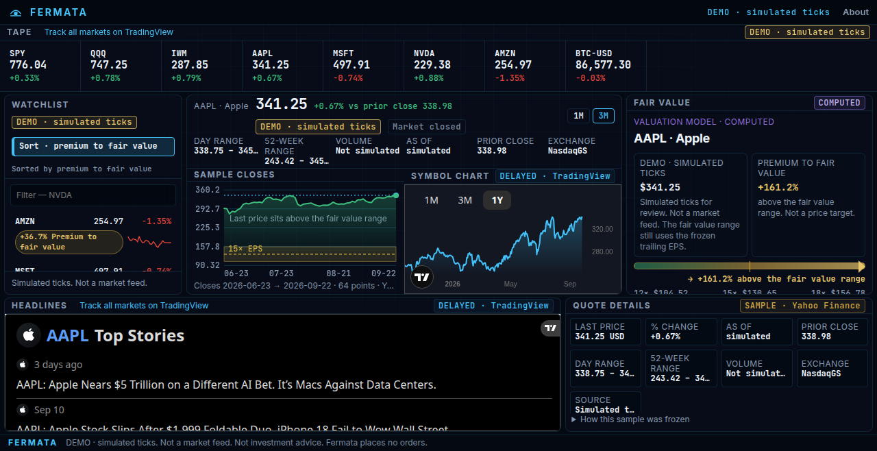 Fermata terminal in the Pro demo on Apple: a simulated last price labeled DEMO, the fair value gauge, and the watchlist ranked by premium to fair value. Not a live quote.